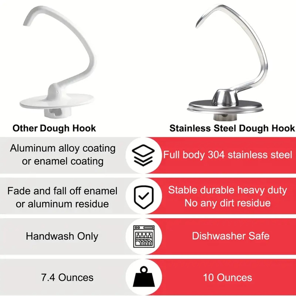 1 pieza de accesorio para uten - Kitchenaid Mixer Hand Mixer reseña y precio